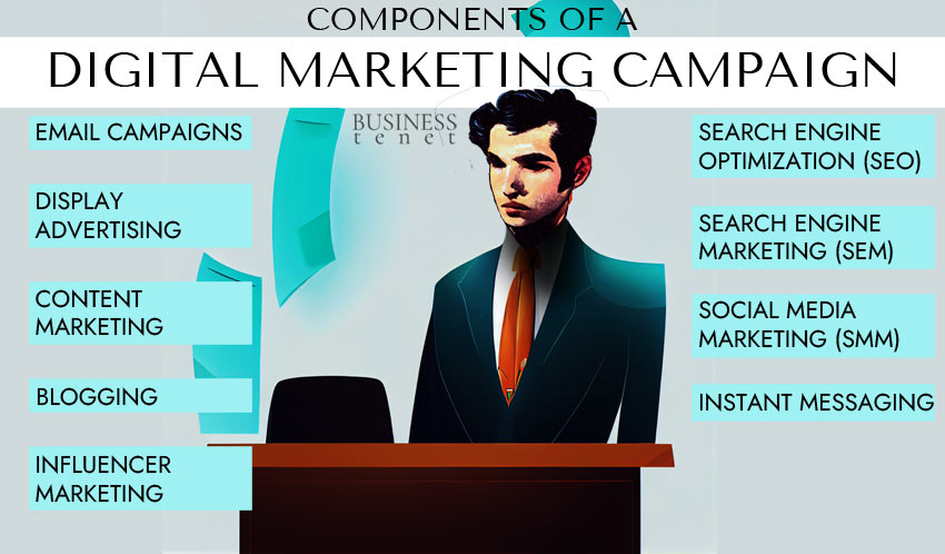 components-of-a-digital-marketing-campaign