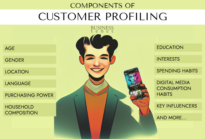 target-customer-profiling-digital-marketing-basics